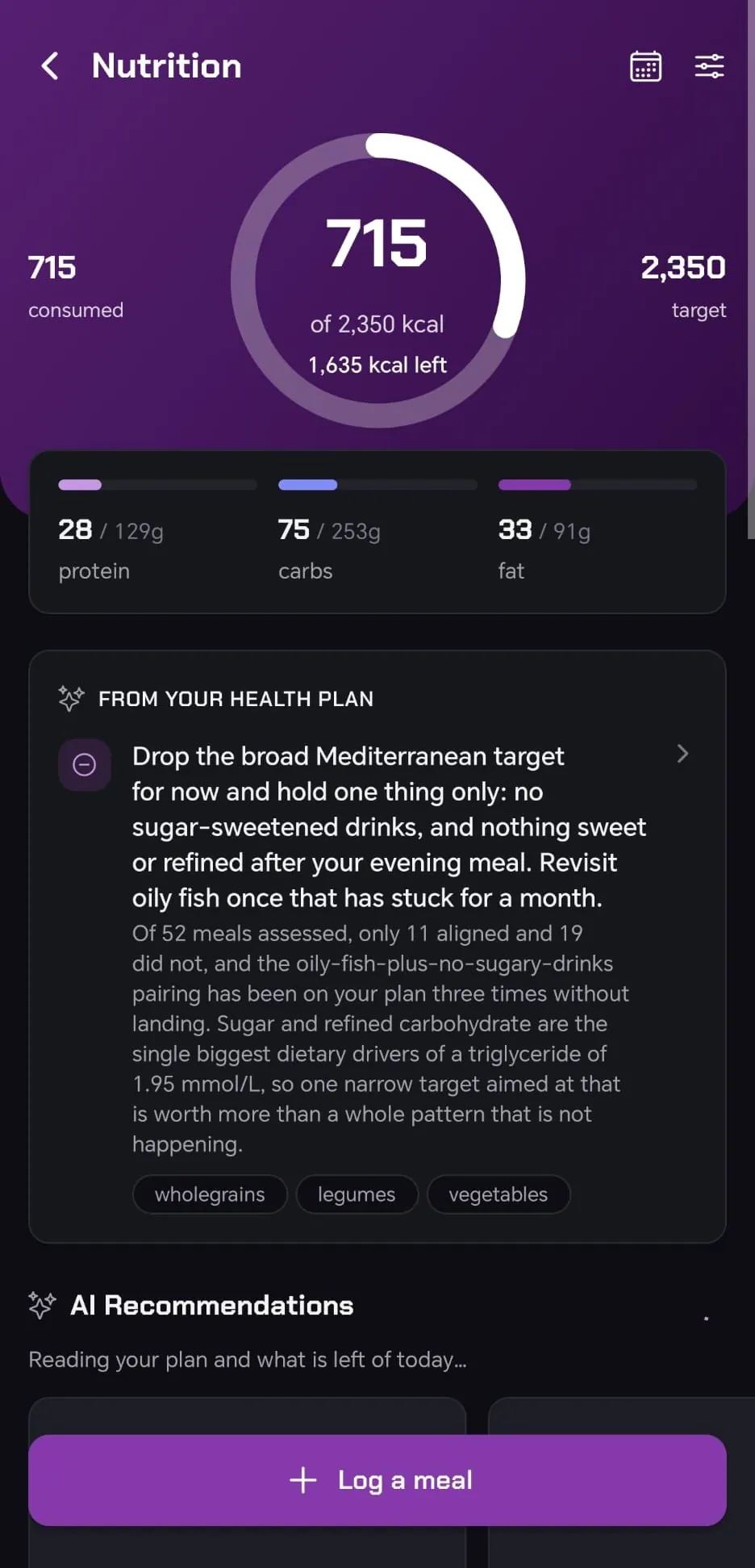 Nutrition: 715 of 2,350 kcal eaten, macro targets, and dietary advice carried over from the health plan.